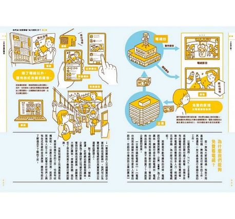  我們為什麼要讀書？為什麼要工作？： 認識世界與自己，啟動未來無限可能（全套兩冊）